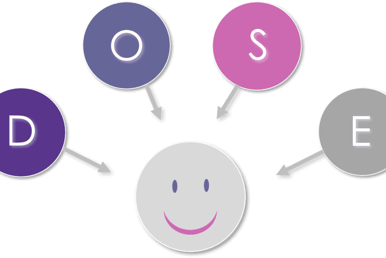 The Brain’s 4 Happy Hormones: Serotonin, Dopamine, Endorphins and Oxytocin