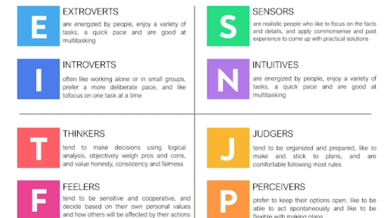 personality types-min (1)