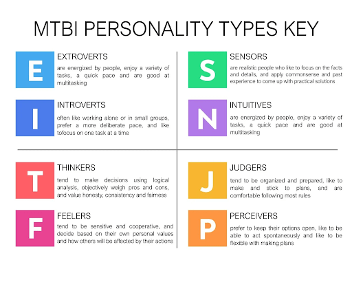 Personality Tests and Why People Love Them