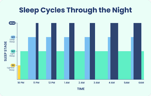 The Science Behind Dreaming